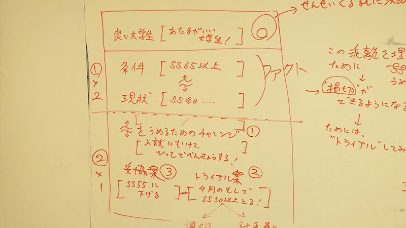 学習支援塾ビーンズ エンカレ授業 授業風景